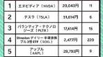 30代向け！米国株デビューにおすすめ銘柄ランキング