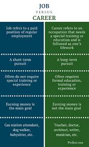 Difference Between Job And Career Infographic Career Job Education