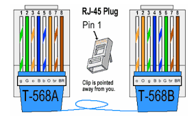 Push the wires firmly into the plug. Things You Have To Know About Rj45 Qc22
