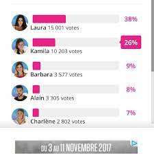 Je viens de regarder un peu secret story et je pense que les 2 jeunes femmes, meilleures amies font parties du groupe las ketchup ou ? Secret Story 11 Estimations Home Facebook