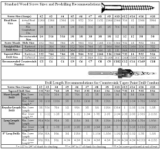 Drill Bit Chart For Wood Screws Power Drills Accessories