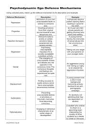 Comparison Of Counseling Theories Chart Bedowntowndaytona Com