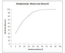 shore a to shore d comparison mepc