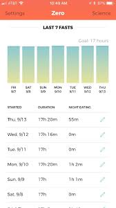 Intermittent fasting diet meal plan, including how to schedule meals and what to eat when you do. Just A 17 7 Girl Living In A 16 8 18 6 World Intermittentfasting