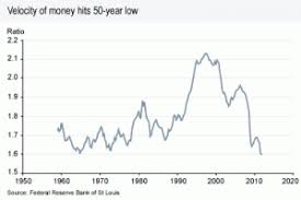 The Velocity Of Money For Beginners