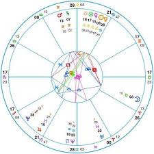 76 Interpretive 13 Zodiac Sign Birth Chart