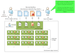 And, of course, think outside the box! Data Integrity And Lineage By Using Dlt Part 1 Feng Blog