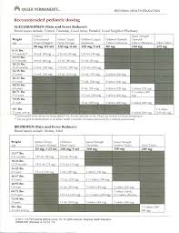 Kaiser Permanente Dosage Chart Kaiser Permanente Health