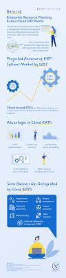 Basics of Enterprise Resource Planning and How Cloud ERP Works | VEXXHOST