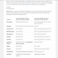 Unfortunately, using adobe creative cloud for free all the time is impossible, this period is limited. Adobe Creative Cloud Discontinued Apps Adobe Clarifies Its Letter And List By Jose Antunes Provideo Coalition