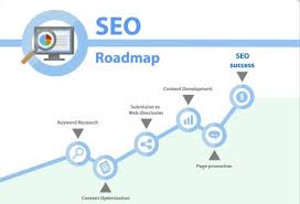 You know how seo works, now make it work for you! How To Build An Seo Roadmap Boston Web Marketing