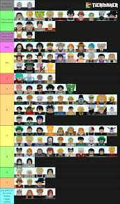 Here you can find an all star tower defense tier list of all the characters, come and check it out now to see what characters make sure to leave us a comment below of what your all star tower defense tier list would look like! Discuss Everything About Roblox All Star Tower Defense Wiki Fandom