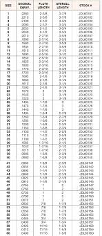 Wire Gauge Drill Sizes Krichy Info