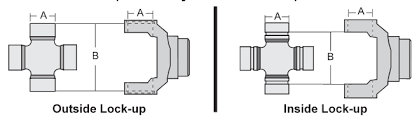 universal joint table