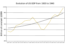 Economic History Of The United States Wikipedia