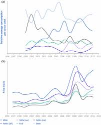 Estimated return represents the projected annual return you might expect after purchasing shares in the company and holding them over the default time horizon of 5 years, based on the eps growth rate that we have. Supply Of Raw Materials And Effects Of The Global Economy Springerlink