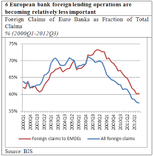 Rata lunara fixă (îți planifici ușor plata ratelor, fiind o sumă fixă lunară); European Bank Deleveraging And Global Credit Conditions Vox Cepr Policy Portal