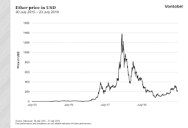 Eth is minting through the mining process. Ether Explained Chapter 2 Facts And Figures About Ethereum Investerest