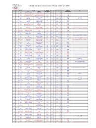 Aplicatia prezinta informatii complete despre sosirile si plecarile trenurilor din toate garile din romania si informatii despre toate trenurile care circula in romania. Mersul Trenurilor Valabil De La 11 12 2016 Pascani Calatori