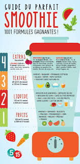 Comment Faire Un Smoothies Simple Easy Salades Snacks Recette Smoothie Sante Smoothie Recette Smoothie Dejeuner