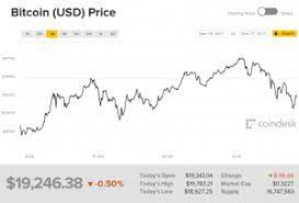 That includes arbitrage bets related to the price gap between cme bitcoin futures and bitcoin itself, relative value trades between bitcoin and ethereum, and the creation of bitcoin structured notes. Why You Can T Cash Out Pt 1 Why Bitcoin S Price Is Largely Fictional Attack Of The 50 Foot Blockchain
