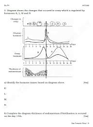 Jika berminat hendak membeli nota boleh whatapps cikgu di no. Latihan Biologi Kssm Bab 10 Hingga 15 Dwibahasa Tingkatan 4 276 Muka Surat