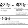 국회 정무위원장인 윤관석 의원은 금융. 1