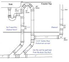 Island Sink Venting Terry Love Plumbing Advice Remodel Diy Professional Forum Two ways to plumb an island sink the family handyman.