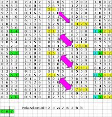 Prediksi toto sgp kamis, 22 juli 2021. Prediksi Sgp Minggu D3w1c1n7aanda