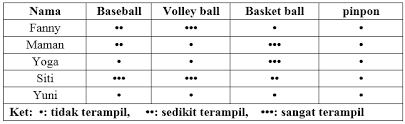Soal bahasa jepang kelas 12 dan jawabannya. Soal Paket B Usbn Bahasa Jepang Kelas Xii Sma Ma Smk Beserta Jawabannya Ambarisna Com