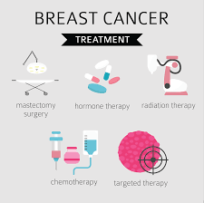 However, thanks to early detection and new. Breast Cancer Treatments Breast Augmentation 101