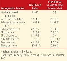 Prenatal Diagnosis Williams Obstetrics 24th Edition