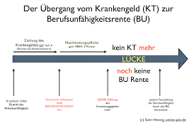 Da in der regel ein geringerer beitrag als bei zwei getrennten versicherungen zu zahlen ist. Kt Bu Ubergang Tagging Kt Bu Ubergang