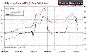 libor rate 2014 online information