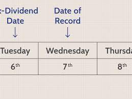 Something which is past it is prime or appeal. Comparing Ex Dividend Date Vs Date Of Record