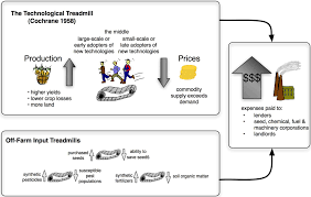 We also offer a nontoxic pest control and termite treatment. Sustainability Free Full Text Visualizing Consolidation In The Global Seed Industry 1996 2008 Html