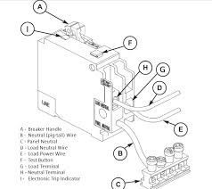 How would you reinvent your backyard? Why Does An Arc Fault Breaker Pop When I Only Have It Wired To One Outlet The Breaker Pops As Sson As I Plug Something