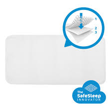 Order now with free uk delivery. Order The Aerosleep Sleep Safe Mattress Protector Online Baby Plus