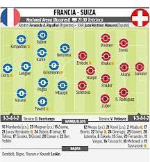 The match between france and switzerland begins today, as part of the 16th round of the european nations cup euro 2020, at the arena nacional, and the match will be match: Pp00kfgw6vedjm