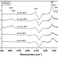 Stream tracks and playlists from yotta imoto on your desktop or mobile device. 72160 Pdfs Review Articles In Ir Spectra