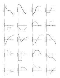 Physics Match Distance Time Graphs To Velocity Time Graphs Distance Time Graphs Physics Graphing