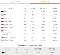 În plus, cu cardul de euro poți plăti aproape. Ing Propune Clientilor O Noua Facilitate Cursul De Schimb Personalizat Mai Bun Cu 1 Fata De Cel Standard Nocash De 20 Ani
