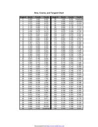 Download Sin Cos Tan Chart For Free Chartstemplate