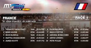 Trouvez votre logement parmi des milliers d'offres r�serv�es aux �tudiants sur le 1er site immobilier �tudiant toutes nos annonces d�taill�es de logement �tudiant à saint jean d'ang�ly ou nos r�sidences �tudiantes à saint jean d'ang�ly. Mxgp Auf Twitter Emx125 Presented By Fmf73 Top Ten From Race 1 Full Results Here Https T Co Besvlnaqvi Mxgpfrance Mxgp Emx