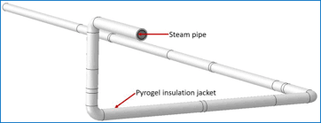 Pipe insulation reduces energy losses to… Model Of Pipe Insulation Jacket Download Scientific Diagram