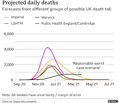 Social media and streets up and down the uk were noticeably less noisy, despite the efforts of some who braved the chilly evening weather to bang pots and clap their hands. Covid 19 English Lockdown May Last Beyond 2 Dec Says Gove Bbc News