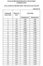 Moovit Bmtc Fare Chart