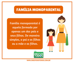 Familia Monoparental Voce Sabe O Que E
