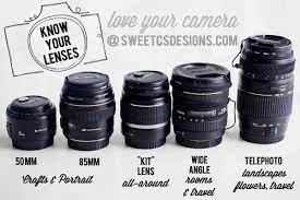 Dslr Lenses Get To Know All About Telephoto Prime Lenses Wide Angle And Kit Lenses Which To Use Photography Lessons Photography Help Photography Techniques