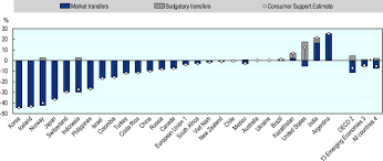 No matter whether you want to have an espresso, mocha, cappuccino, filter coffee, or any other type, the coffee final words. Developments In Agricultural Policies And Support Agricultural Policy Monitoring And Evaluation 2020 Oecd Ilibrary
